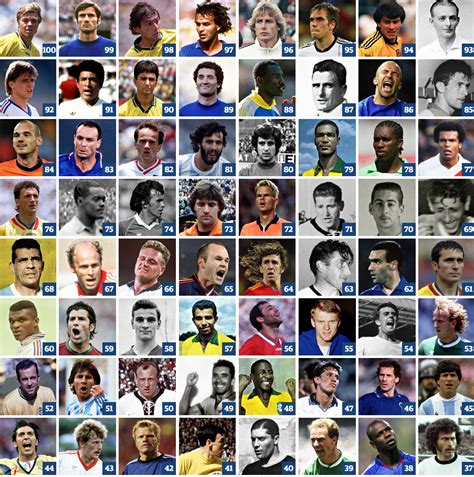 top 100 soccer players of all time